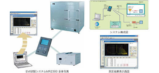 EMIトータル試験システム　MR2300/MY5310