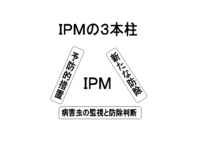 ipm