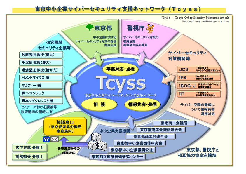 Tcyssのイメージ