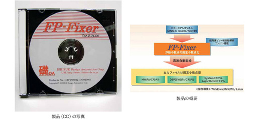 浮動小数点の固定小数点化ツール「FP-Fixer」