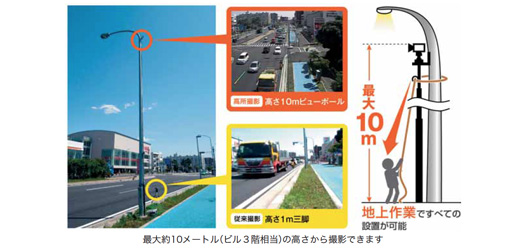「高所ビデオ撮影サービス」