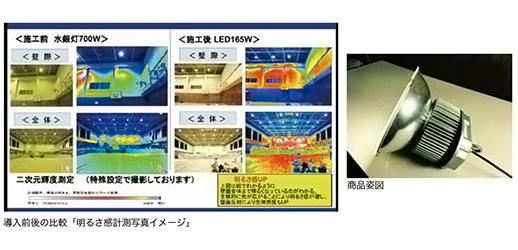 導入前後の比較「明るさ感計測写真イメージ」、商品姿図
