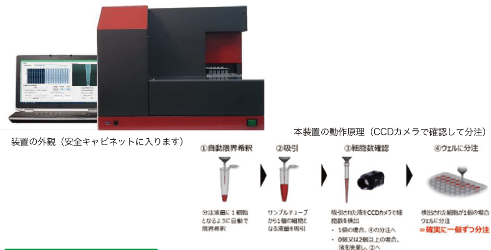 単一細胞分注装置「On-chip SPiS（オン・チップ・スパイス）」