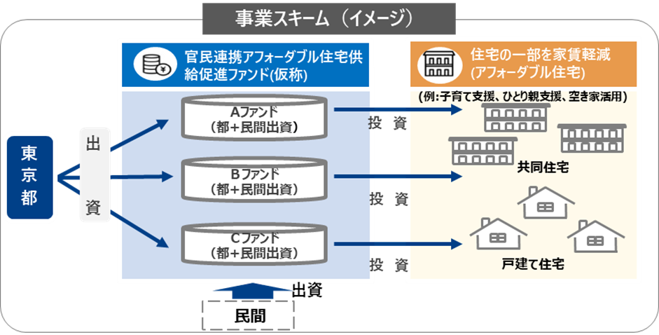 circular-fund.JPG