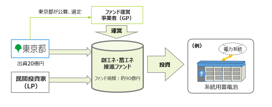 battery-fund.JPG