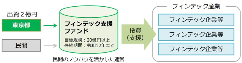 スキーム図