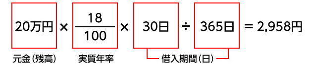 利息の計算方法