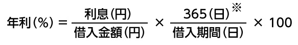 利息の計算方法