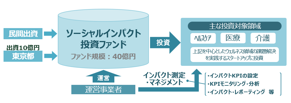 画像：スキーム図