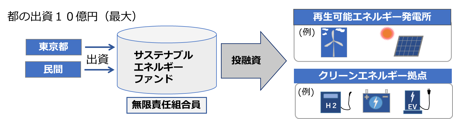 画像：ファンドスキーム図