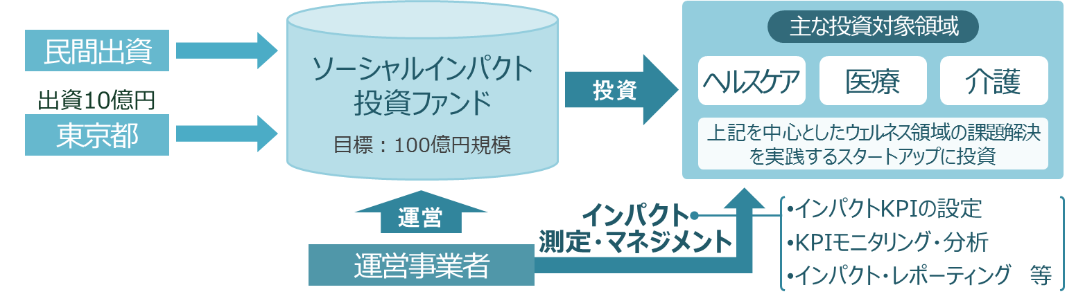 画像：スキーム図