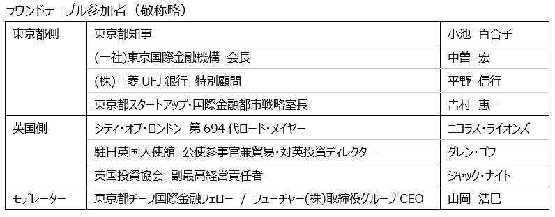 画像：ラウンドテーブル参加者（敬称略）