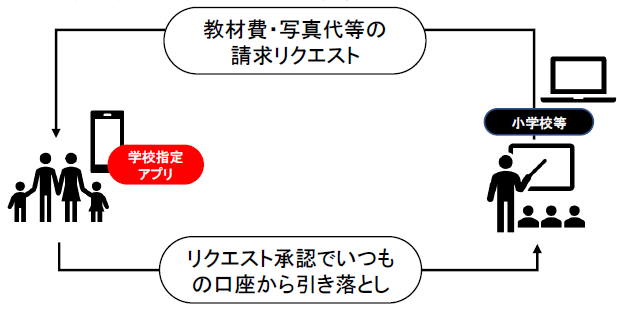 画像：MEME（ミーム）１